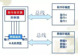 ARM暫停與華為業(yè)務(wù)往來 揭秘這家芯片巨頭在數(shù)據(jù)處理和存儲支持領(lǐng)域的真正實力