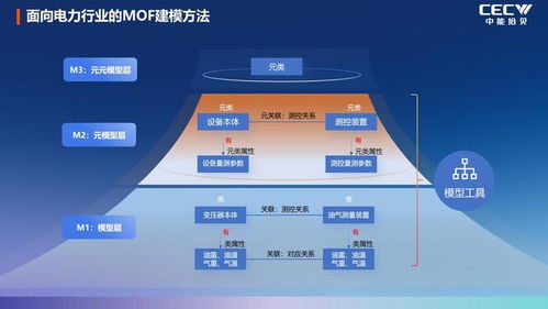 數據與知識雙輪驅動，解鎖工業AI工程化落地的核心路徑——來自奇點大會中能拾貝劉勇的洞見